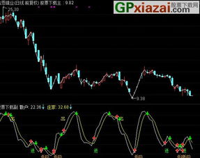 请高手帮助通达信超级短线指标如何改成预警公式