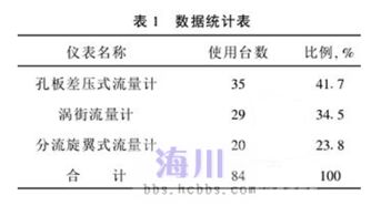 蒸汽设计的相关规范文件,蒸汽管道滑托国家标准？