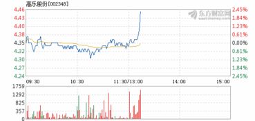 明天高乐股份会上涨吗？