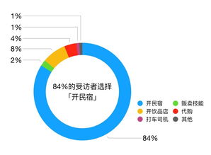 除了开个奶茶店,你人生中第一个副业还能做什么 