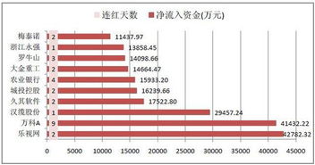 如果一个股的价钱是10元，跌为0时 就没有了吗