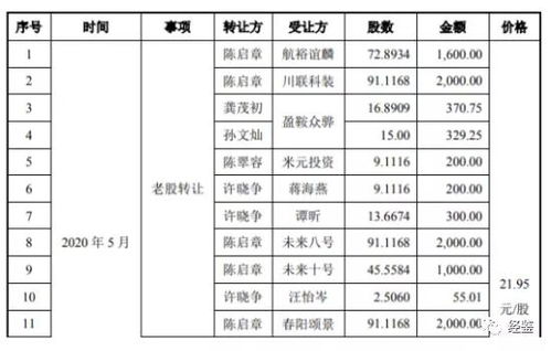 我公司的股东把他的股份以极低的价格转让给了别人，我想问一下，这项业务需要交税吗??