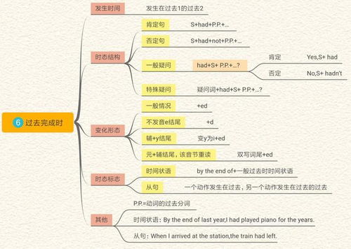 中国人普遍英语学得一般,外国人中文却学得很好,有特殊方法吗