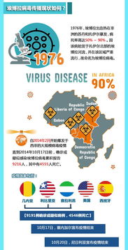 全球卫生紧急事件 一图看懂 90 致死率的 埃博拉 到底是什么