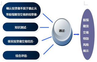 关于IB业务的说法正确的是