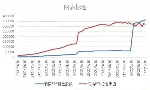 什么叫二次探底