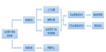 请问你觉得苏宁易购怎么样??物流、价格、质量如何，请具体说明。