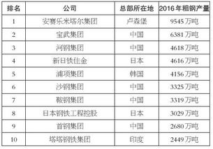 我国有多少家钢铁企业？