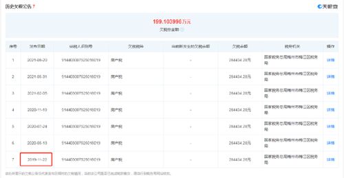 味千拉面被曝欠税28万 两年多了还没缴