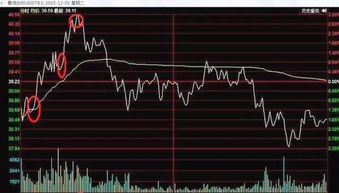 东风股份这只股票怎么样？希望高手指点一下。已经被套10点