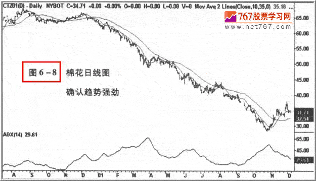 ADX是什么指标，什么软件上有?