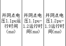 电压1.1pu运行时间是什么意思 怎么计算 