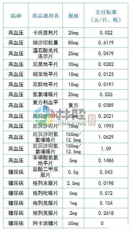 医疗费用报销的时间**是多久？