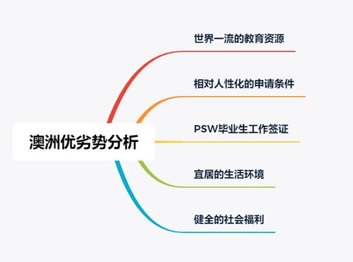 2020 年,去英国和澳大利亚留学是好的选择吗,有什么优势和弊端 