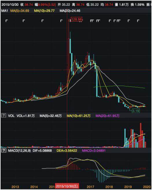 海通证券办了后不用会怎么样?