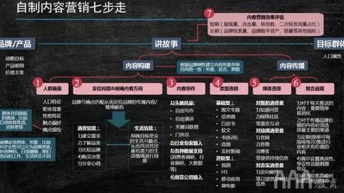 新媒体运营是什么，说白了是干什么的？？