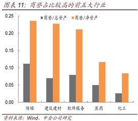 商誉减值怎么处理？