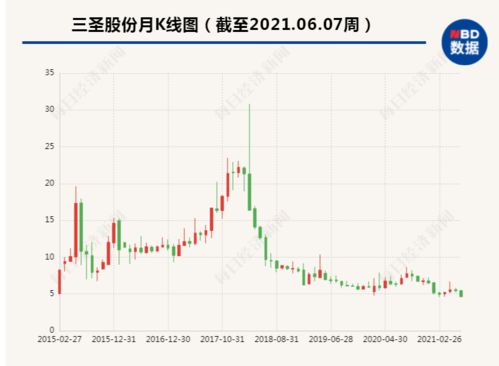 在证券市场上发行股票或证券，这是什么的信用形式