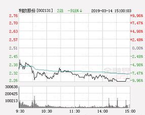 利欧股份突然跌停有什么原因？