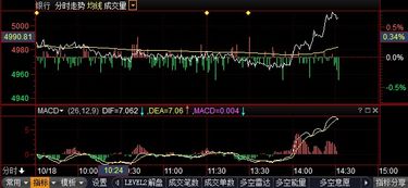 益盟指标，和和macd类似的指标叫什么