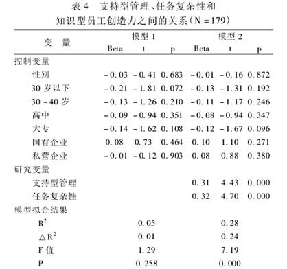 求助 怎么做一个模型变量定义的表格