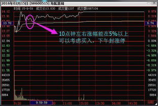 红三兵股票软件选出的股票，是不是都能涨？