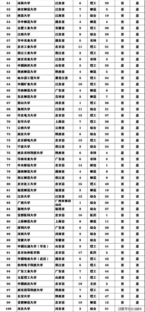 武汉有哪些一本以上的大学