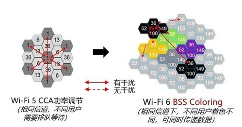 WiFi 6比WiFi 5强在哪儿 看完就知道