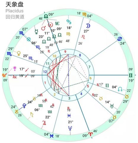 2021年摩羯座水逆时间表一览 摩羯座是你的逆行星座