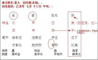 你对八字了解吗 看看自己的八字