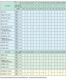 北邮世纪和北邮的关系？北京邮电大学世纪学院录取分数线