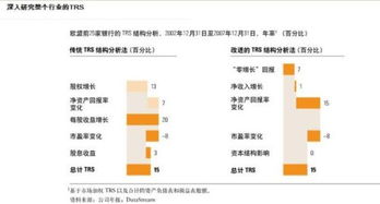 资产回报率与股东资金回报率有什么区别