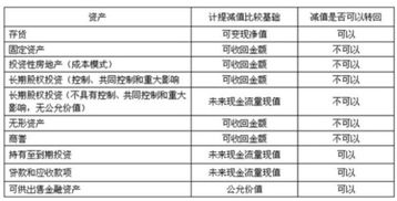 存货跌价损失账务处理 