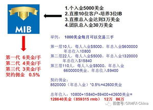 GRMFX佣金制度及经纪人计划讲解 