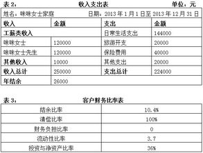 财务比率分析的主要指标是什么？