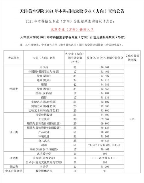 艺考学校录取分数线表 艺考文化分数线是多少