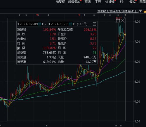 电力股还能不能投