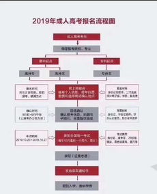 成人高考报名时间2023年,2023年南京理工大学成人高考招生简章