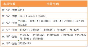 疯兄，新股申购中签后，只要账户内有足够资金就可以吗