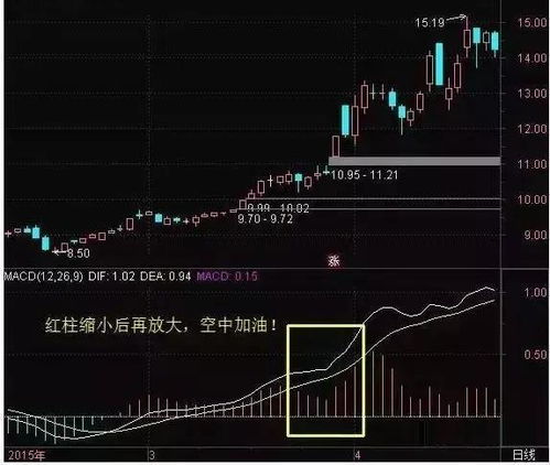 中国股市现阶段3600点到底是牛市开端，还是反弹尾声？