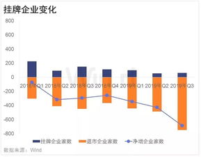 新三板指数在2022年最高多少点