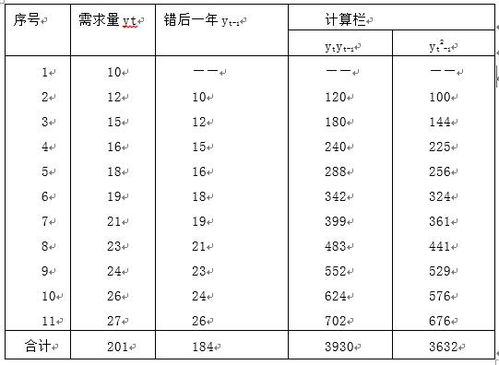 如何获取信息量很大的信息(如何有效的获取信息)