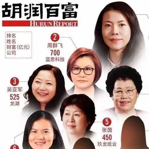 三八节大盘点 中国十大女首富 中国十大美女明星