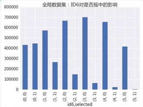 谁能告诉我现在北京汽车摇号企业的中签率。。。