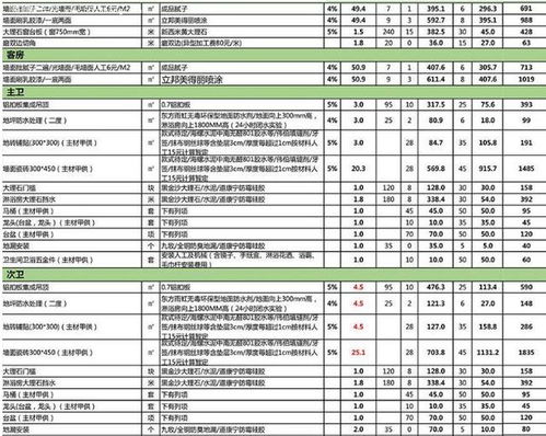 中山灯具直销套餐价格明细灯饰灯具品牌有哪些灯饰灯具价格一般是多少