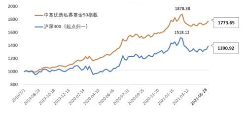 年化波动率和最大回撤率是不是反映私募基金的运作的稳定性