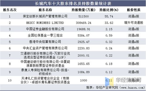中国长城股票历史最高每股多少…长城汽车股份有限公司