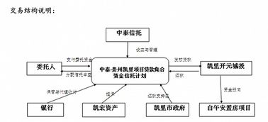 上市公司要发行多少流通股，总股本是如何确定，他是怎么定下来的呢要圈多少钱