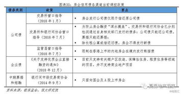 资产证卷化什麼意思？