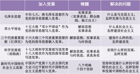 2022年黑龙江军转干基础知识每日练讲解